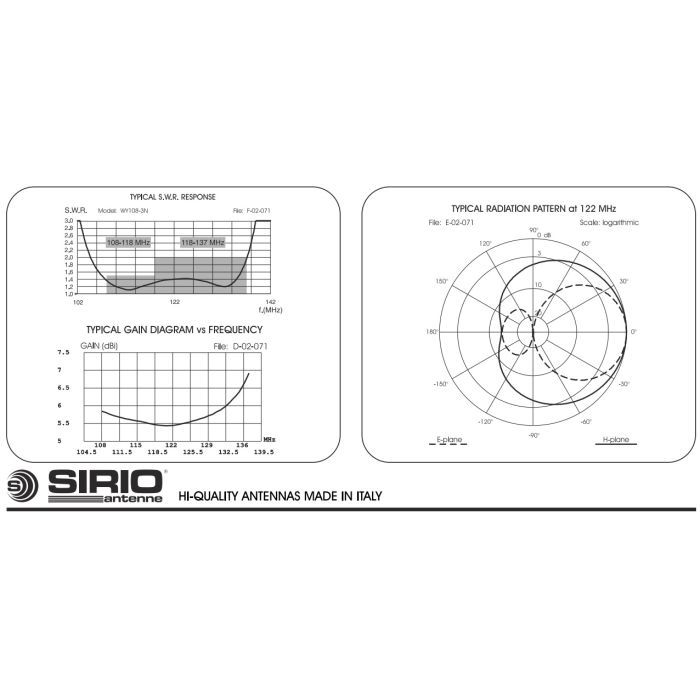 Антена Sirio WY 108-3N (Wide-band Yagi 108-137 MHz) (2113501/108 WY 108-3N) зображення 4