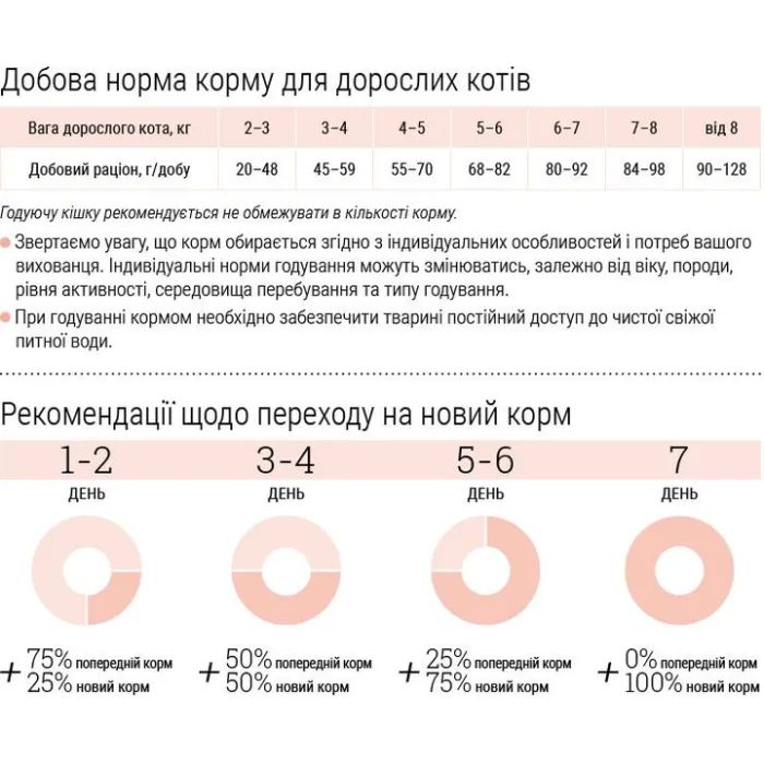 Сухий корм для кішок Home Food For active з куркою та креветками 200 г (4820290090125) зображення 4