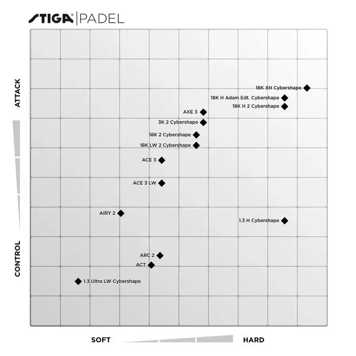 Ракетка для падел тенісу Stiga Racket 18K Cybershape 2V (2202-1722-03) (932049) зображення 6