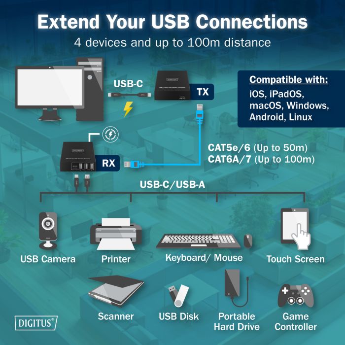 Адаптер Digitus USB extender 100 m RJ-45 to 3xUSB-A + 1xUSB-C (DA-73121) изображение 6