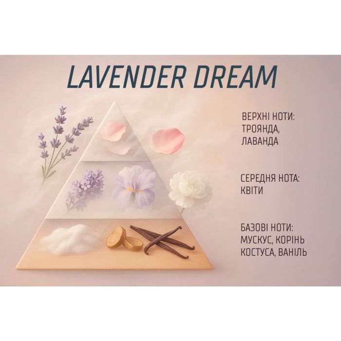 Ароматизатор для автомобіля VITOL Home Sticks Lavender Dream 130 мл (VHS03) зображення 3