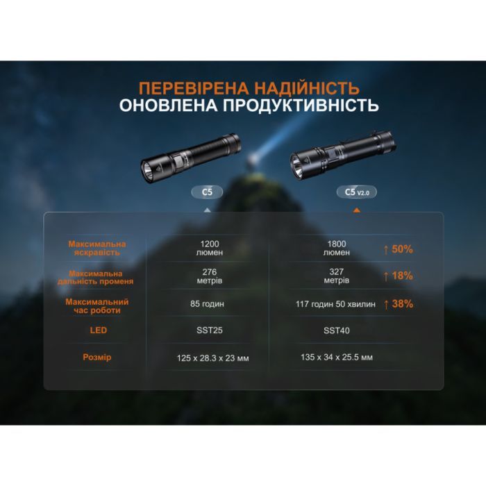 Ліхтар Fenix C5 V2.0 (C5V20) зображення 16