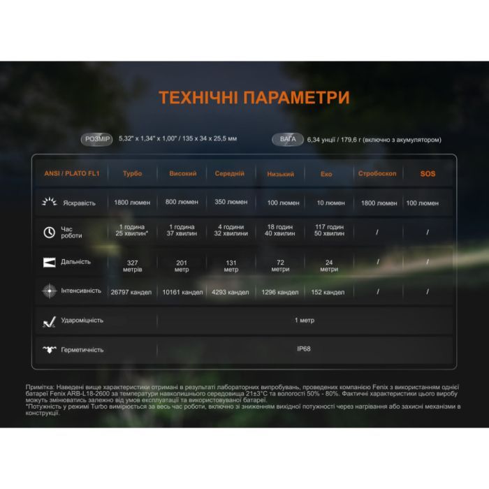 Фонарь Fenix C5 V2.0 (C5V20) изображение 4