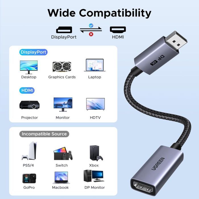 Кабель мультимедийный DisplayPort M to HDMI M 4K60Hz 18Gbps HDR10 3D Ugreen (95418) изображение 8