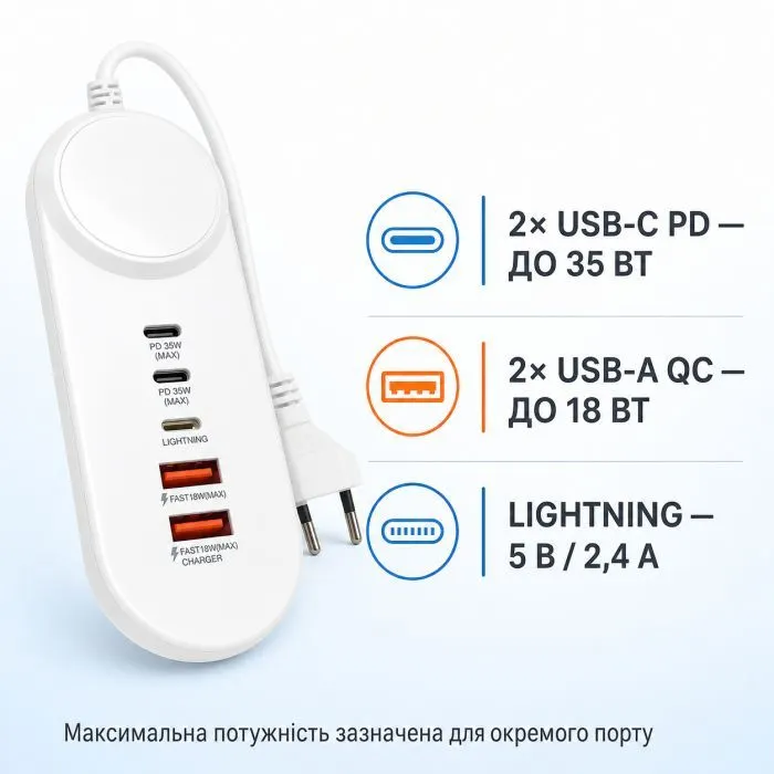 Зарядное устройство XoKo 2xUSB QC 18W + 2xUSB-C PD35W (XK-QC-505) изображение 5