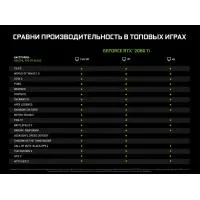 Видеокарта GIGABYTE GeForce RTX2080 Ti 11Gb AORUS X (GV-N208TAORUS X-11GC) изображение 10