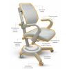 Дитяче крісло Mealux Ergoback G (Y-1020 G) зображення 2