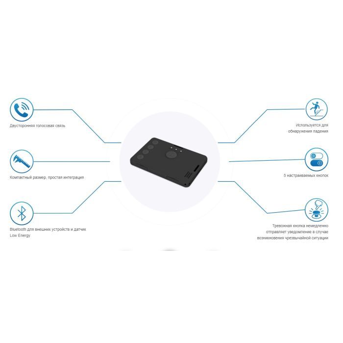 GPS трекер Teltonika GH5200 зображення 6