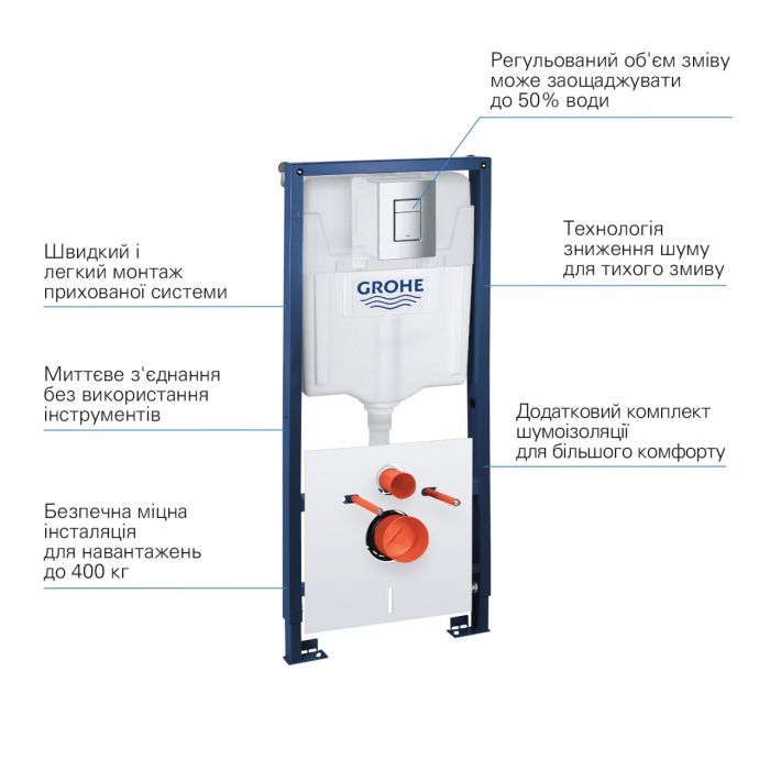 Инсталляция Grohe QuickFix 39930000 (CV030563) изображение 2