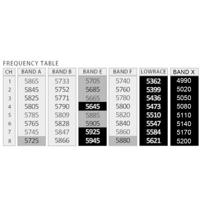 Відеопередавач (VTX) AKK Race Ranger 1.6W 5.8GHz 48CH L,X Band (TX1918LX) зображення 8