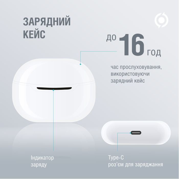 Наушники Piko TWS-MiniJoy White (1283126583421) изображение 4