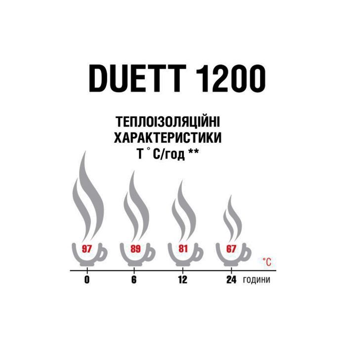 Термос Terra Incognita Duett 1200 Dark Grey (4823081506386) изображение 2