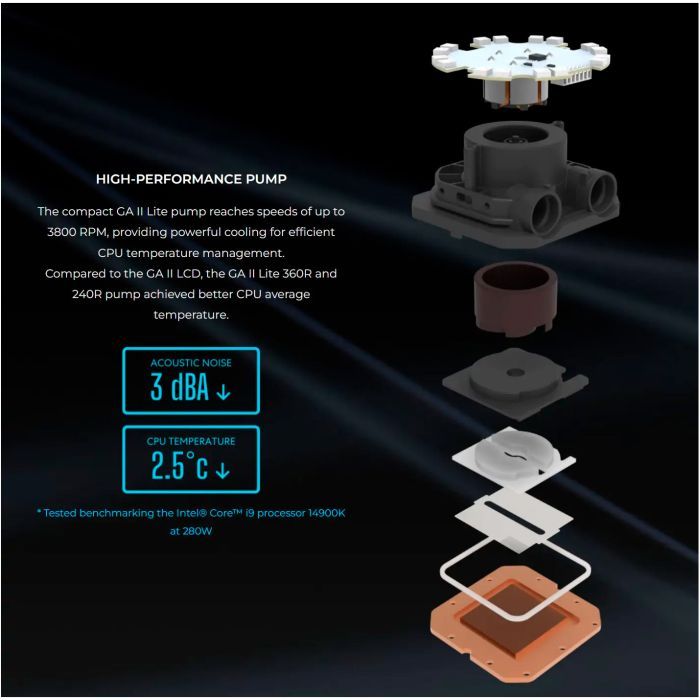 Система рідинного охолодження Lian Li GA II Lite 360P, Black (G89.GA2L36PB.00) зображення 5