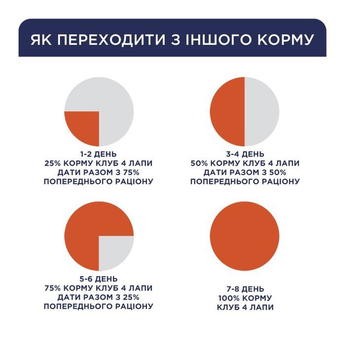 Сухий корм для кішок Club 4 Paws Premium для кошенят з куркою 14 кг (4820269141049) зображення 4