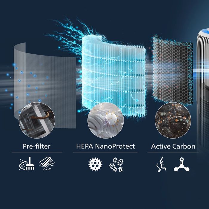 Фильтр для увлажнителя воздуха Philips FY3400/30 изображение 4