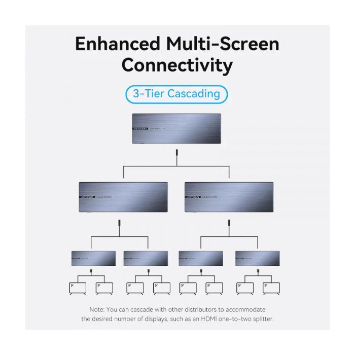 Спліттер Vention HDMI 1.4 UHD 4K 30Hz 3D, HDCP 1x8 ports (AKQB0-EU) зображення 10