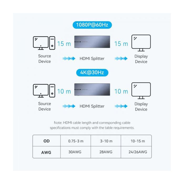 Спліттер Vention HDMI 1.4 UHD 4K 30Hz 3D, HDCP 1x8 ports (AKQB0-EU) зображення 4