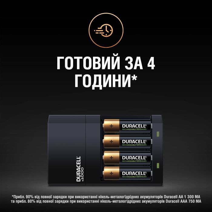 Зарядное устройство для аккумуляторов Duracell CEF14, 4 часа, 1 шт. (Includes 2 AA1300mAh & 2 AAA750mAh) (5007497 / 5004990) изображение 6