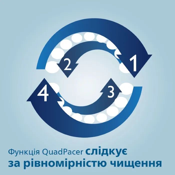 Электрическая зубная щетка Philips HX6859/29 изображение 9