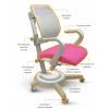Дитяче крісло Mealux Ergoback KP (Y-1020 PN) зображення 2