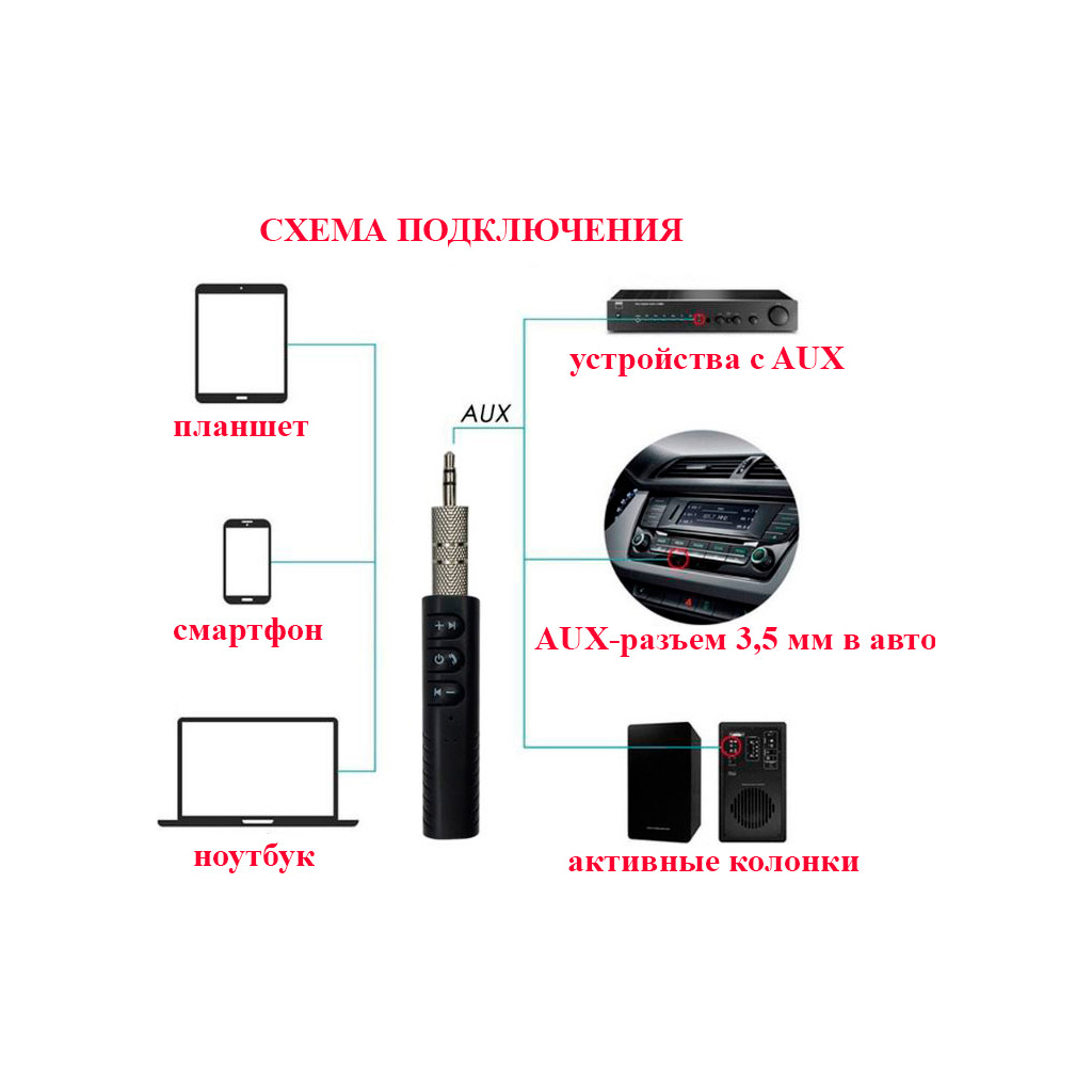 Bluetooth-адаптер Dynamode Bluetooth 4.1 аудио AUX 3.5 мм jack (BT-AUX) (BT-AUX) изображение 4