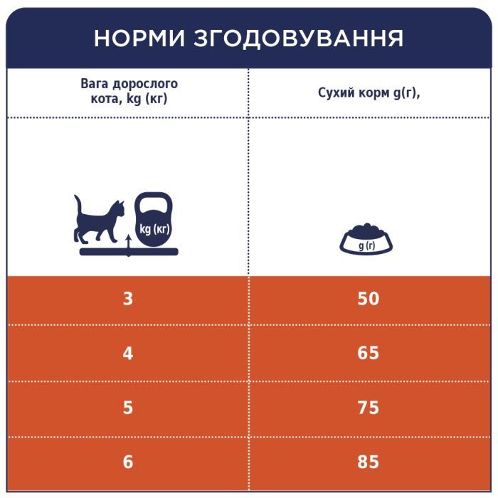 Сухий корм для кішок Club 4 Paws Преміум. З ефектом виведення шерсті 300 г (4820083909313) зображення 7