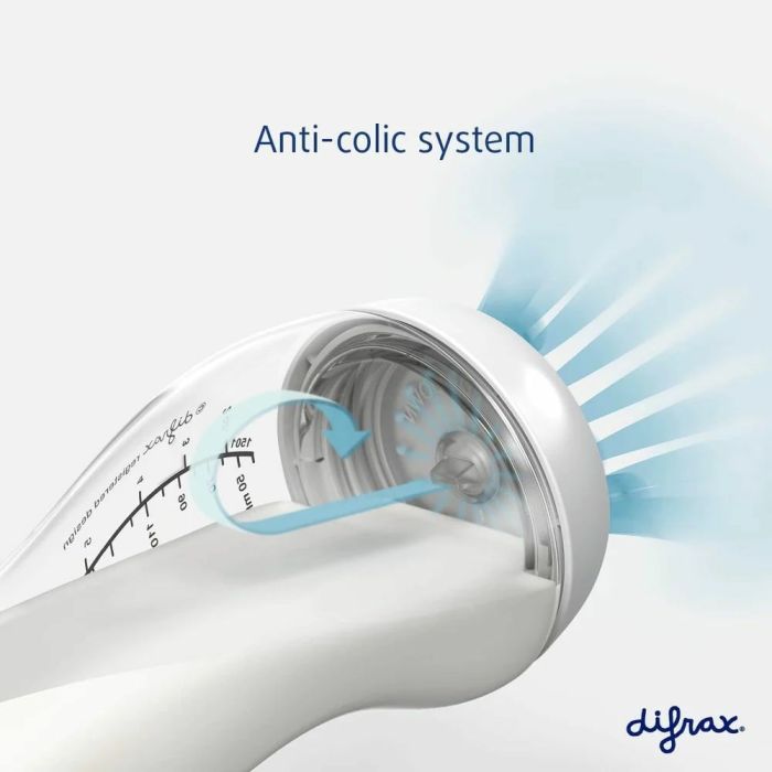 Набір для годування новонароджених Difrax S-bottle Natural 4 антиколікові пляшечки, 2 пустушки (603) зображення 11