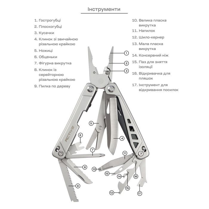 Мультитул Active Launch 5 (GHK16) зображення 8