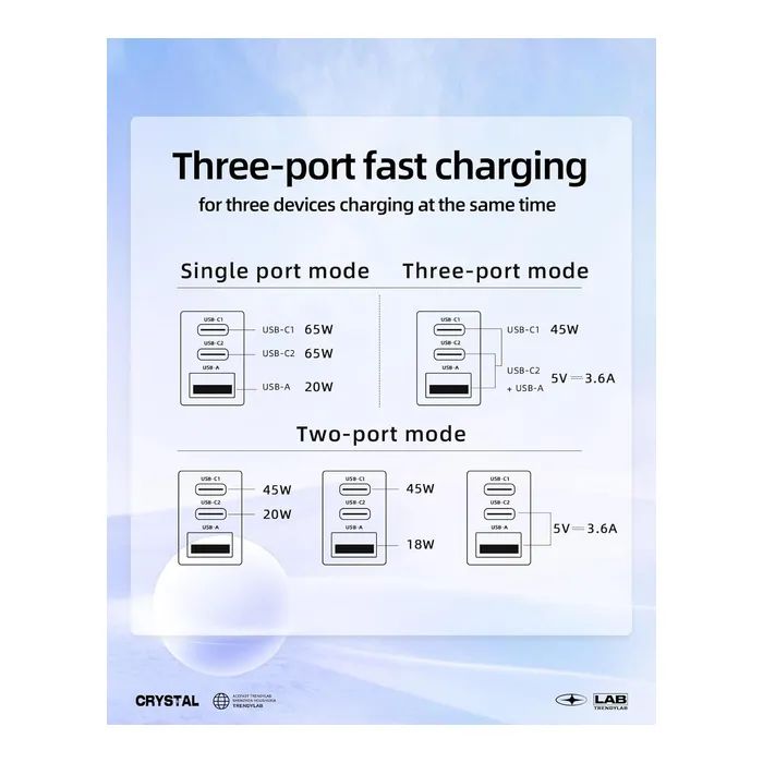 Зарядное устройство Acefast 3xUSB 65W (2xUSB-C+USB-A) Gan A45 Fast Charger Mountain mist (6974316282099) изображение 9