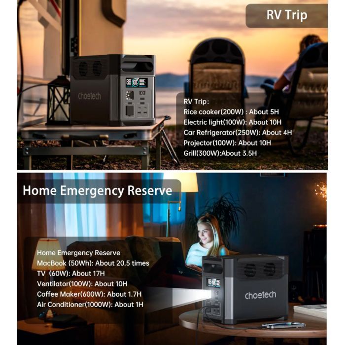 Зарядна станція Choetech BS0061 1200W 1024Wh (BS061) зображення 4