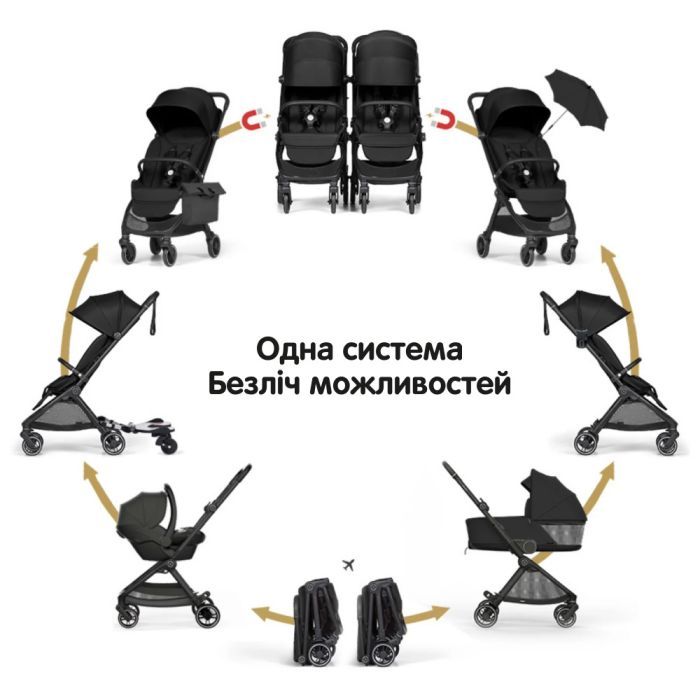 Коляска Bumprider Connect mini (Black) (51284-54) изображение 6 Коляска Bumprider Connect mini (Black) (51284-54) изображение 6