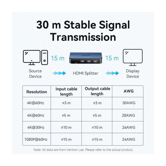 Спліттер Vention HDMI 2.0 UHD 4K 60Hz 3D, HDCP 1in x 2out ports (AKEL0-EU) зображення 7