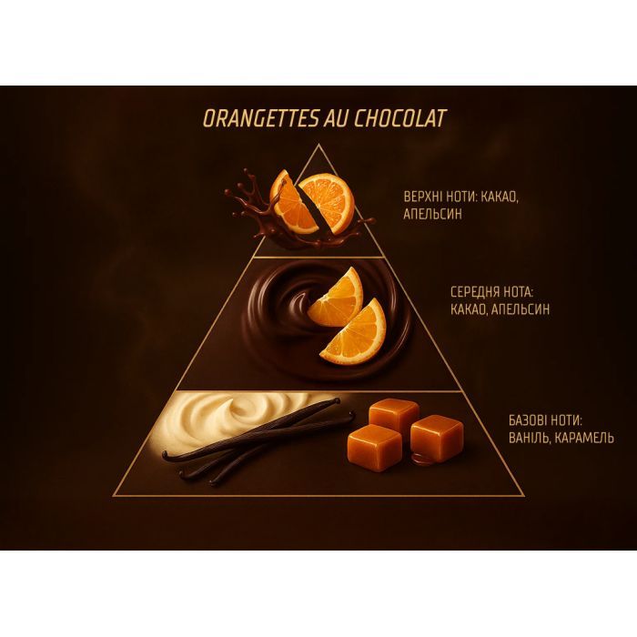 Ароматизатор для автомобіля VITOL Home Sticks Orangettes au Chocolat 130 мл (VHS05) зображення 8