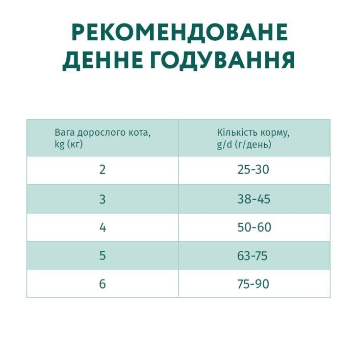 Сухой корм для кошек Optimeal с чувствительным пищеварением - ягненок 200 г (4820215362405) изображение 7