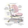 Дитяче крісло Mealux Ortoback Duo Plus Pink (Y-510 KP Plus) зображення 2