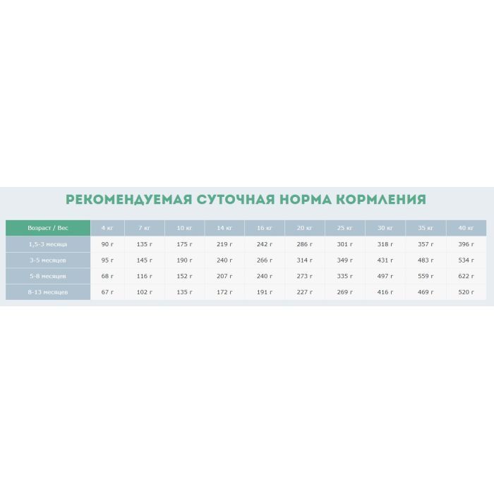 Сухий корм для собак Carpathian Pet Food Junior 3 кг (4820111140862) зображення 3