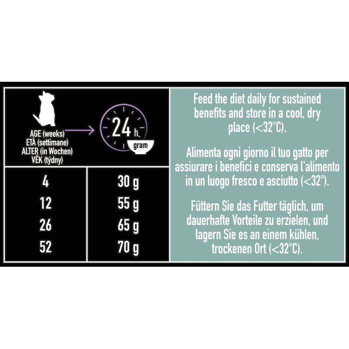 Сухой корм для кошек Purina Pro Plan LiveClear для уменьшения аллергенов на шерсти с индейкой 1.4 (7613287232526) изображение 4