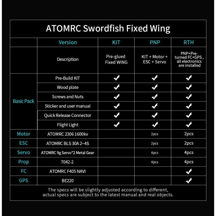 Літаюче крило ATOMRC Swordfish PNP (SFPNP) зображення 10