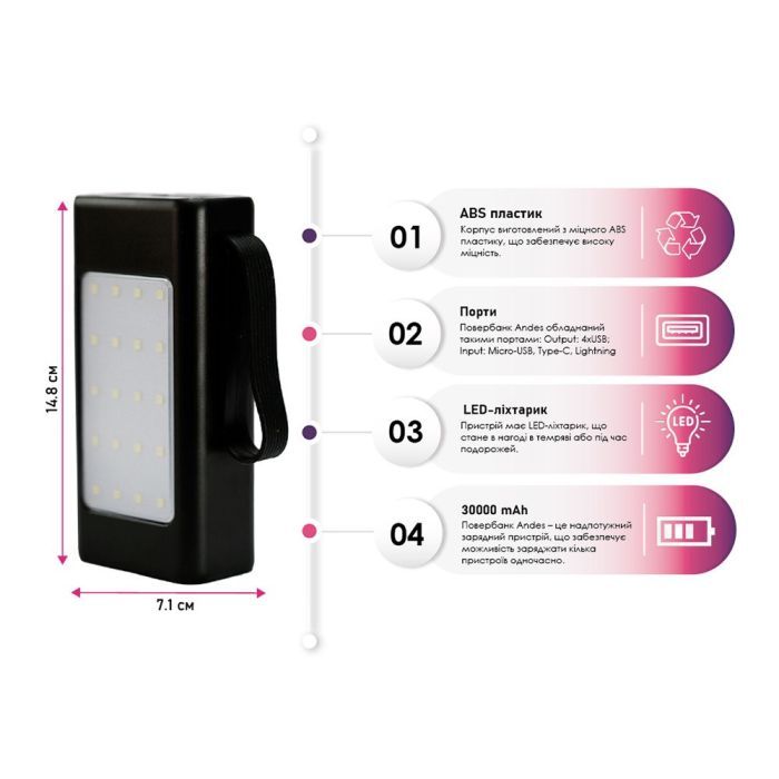 Батарея універсальна TheGeneral 30000mah Andes, PD/20W, QC/22.5W, LED backlight (40012219-01) зображення 3