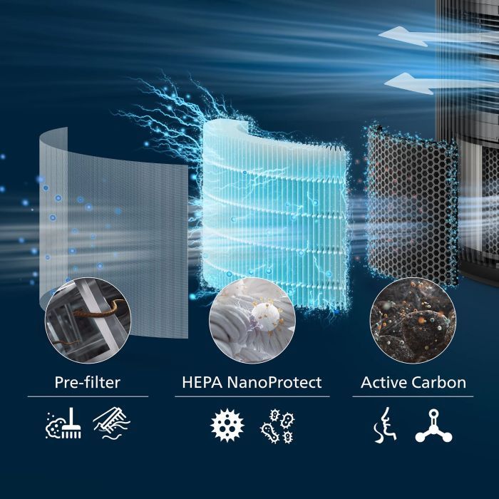 Фильтр для увлажнителя воздуха Philips FY3200/30 изображение 3