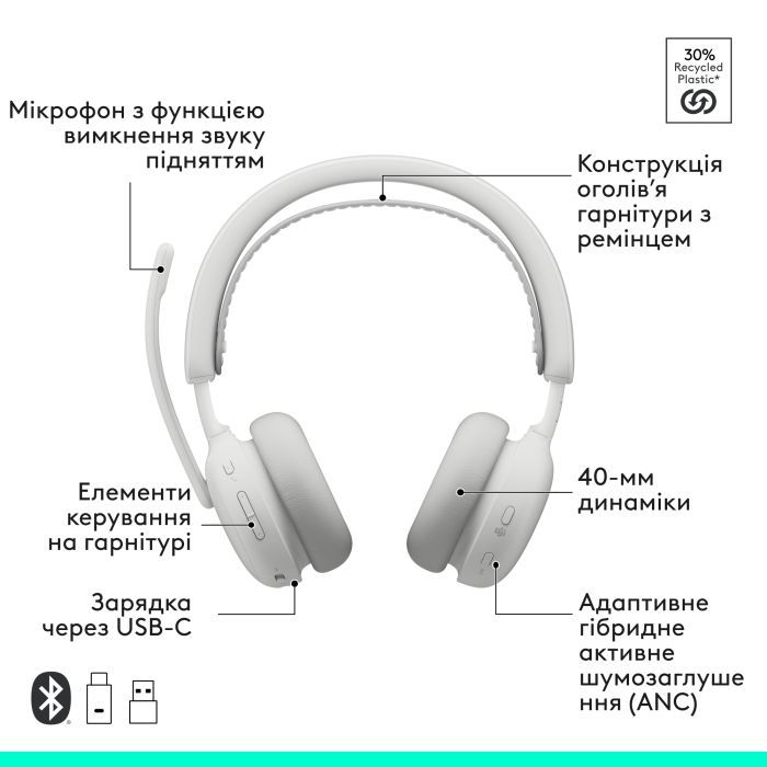 Навушники Logitech Zone Wireless 2 ES for Business Off-White (981-001520) зображення 10