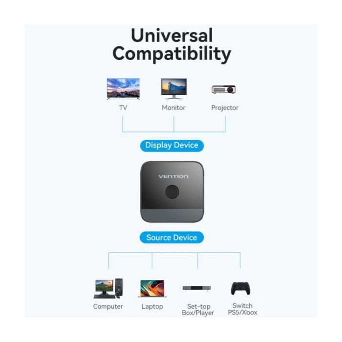 Спліттер Vention HDMI 2.0 UHD 4K 60Hz 3D, HDCP,1080P перемикач двонаправлений (AKOB0) зображення 11