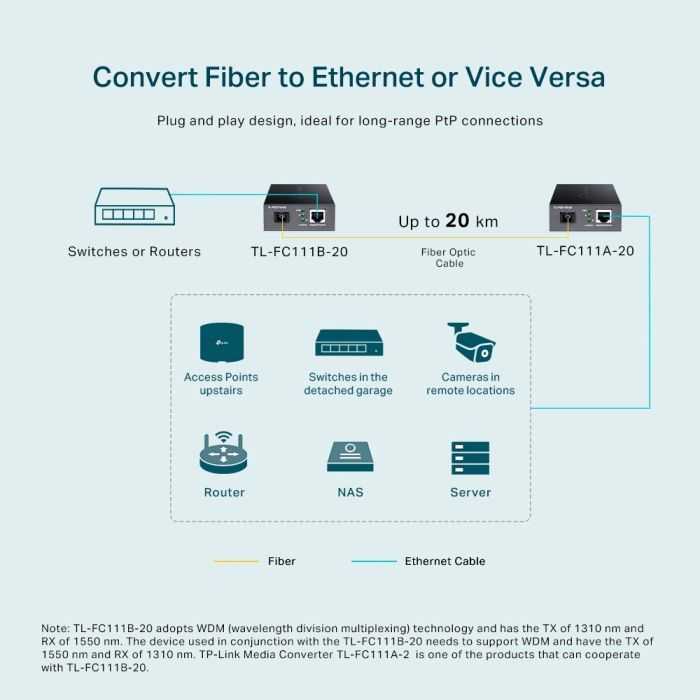 Медіаконвертер TP-Link FC111B-20 зображення 4
