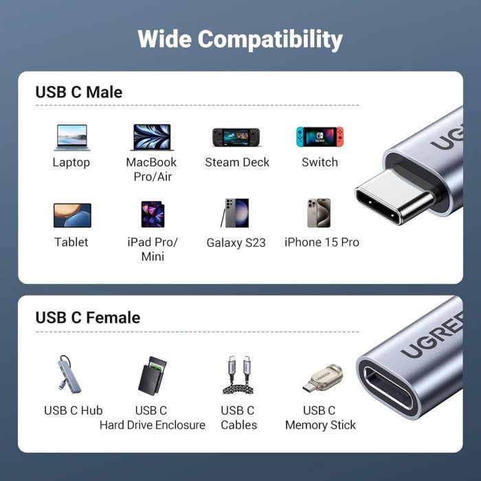 Дата кабель Ugreen USB-C M/F 1.0m 5A 10Gbps USB 3.1 black (30205) изображение 12