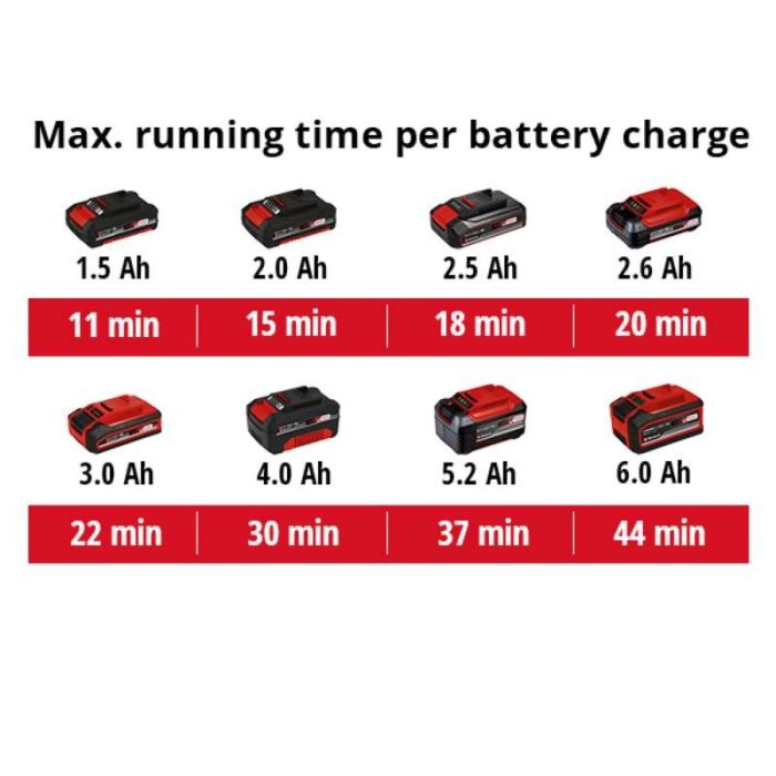Пилосос будівельний Einhell TE-AV 18/15 Li C - Solo (2351700) зображення 12