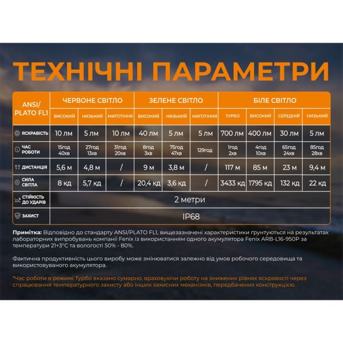Фонарь Fenix Scout Pro з червоним та зеленим світлом (HM50R V2.0) (ScoutPro) изображение 11