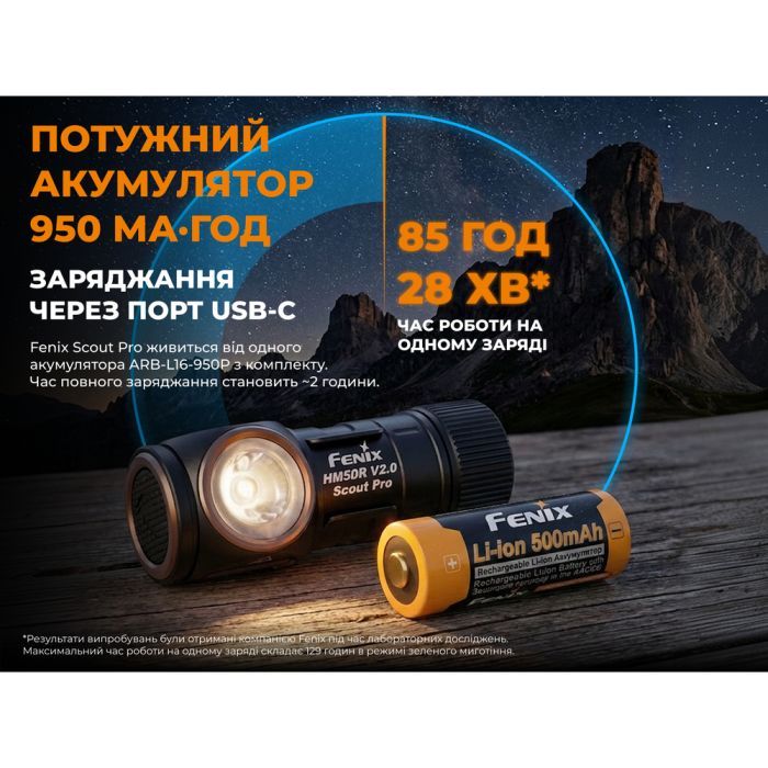 Фонарь Fenix Scout Pro з червоним та зеленим світлом (HM50R V2.0) (ScoutPro) изображение 6