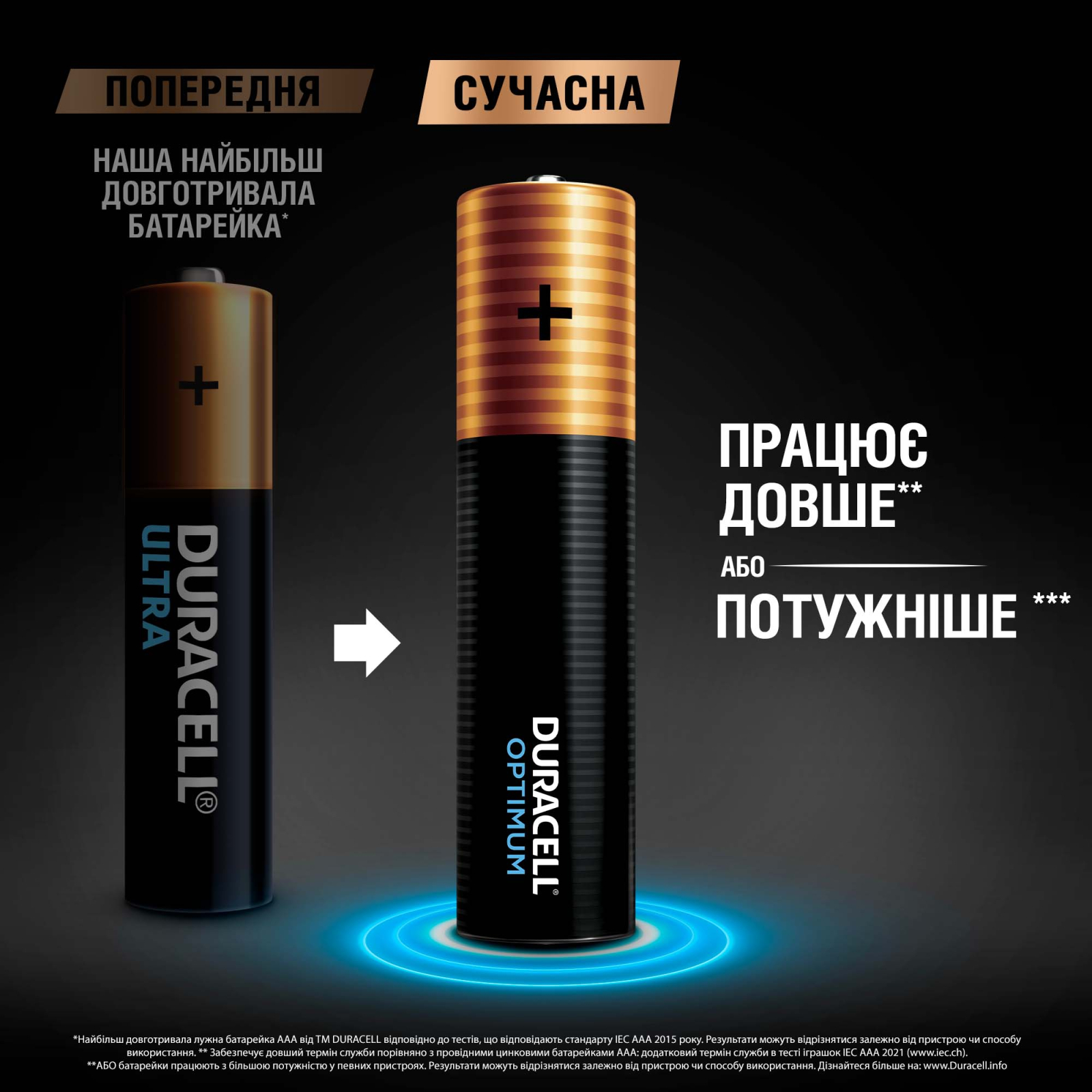 Батарейка Duracell Optimum AAA лужні 4 шт. в упаковці (5015596) изображение 3