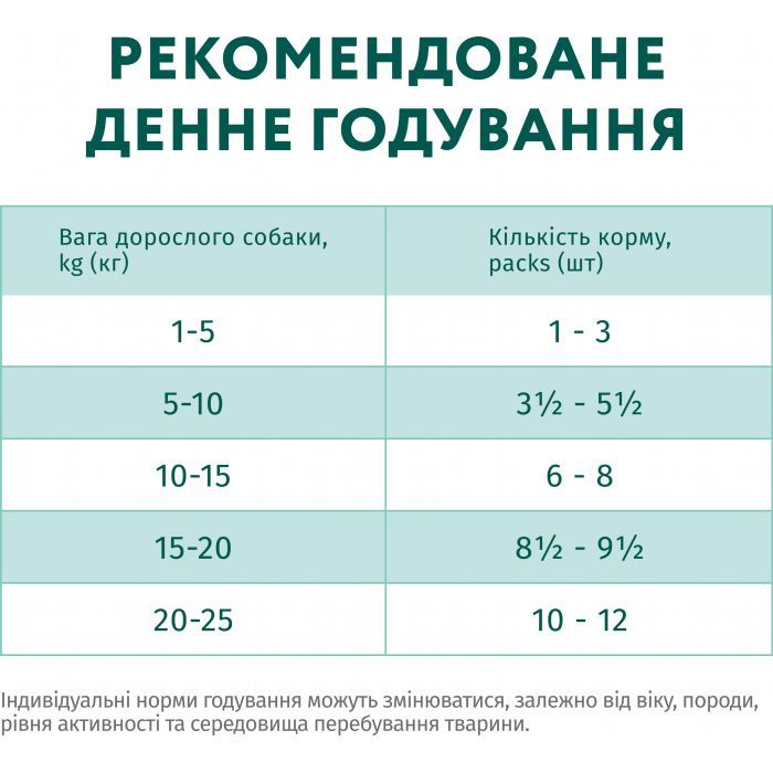 Вологий корм для собак Optimeal з кроликом та чорницею в соусі 100 г (4820215369855) зображення 8