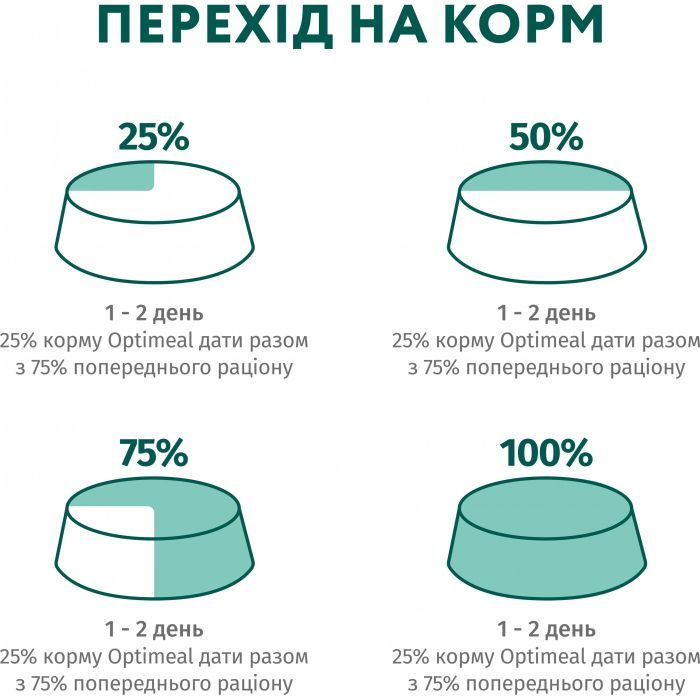 Вологий корм для собак Optimeal з кроликом та чорницею в соусі 100 г (4820215369855) зображення 9